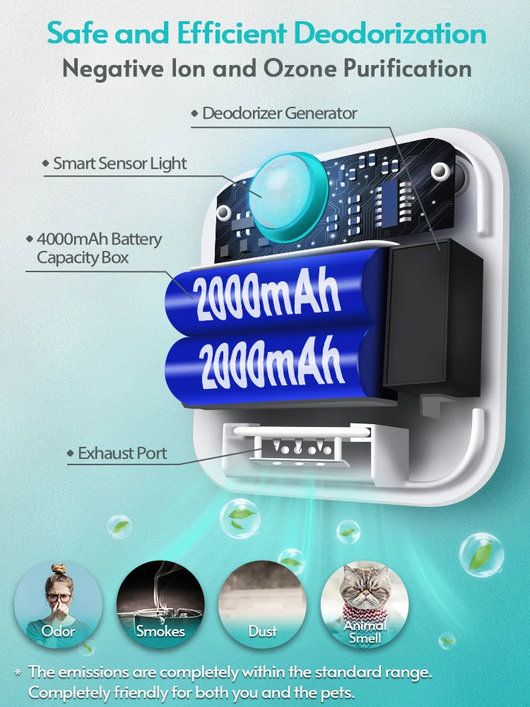 DownyPaws Smart Cat Litter Box Odor Purifier